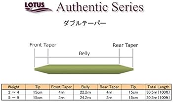 Amazon | LOTUS(ロータス)フライライン ダブルテーパー